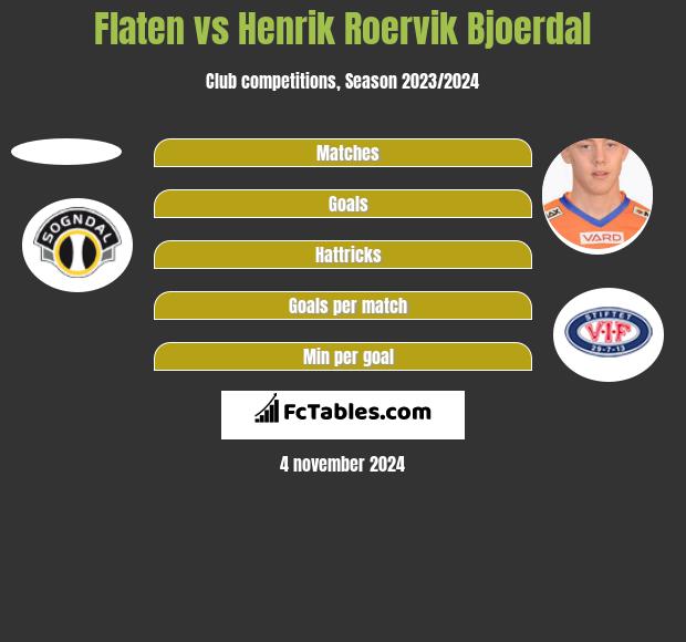 Flaten vs Henrik Roervik Bjoerdal h2h player stats