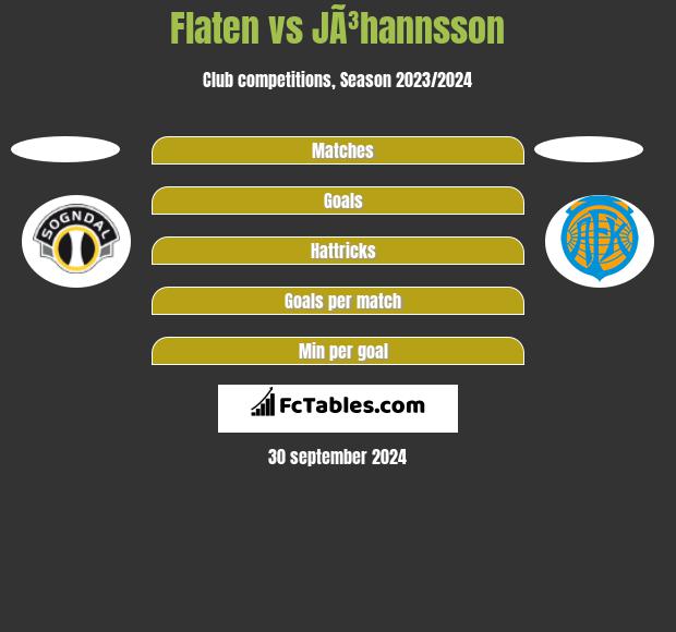 Flaten vs JÃ³hannsson h2h player stats