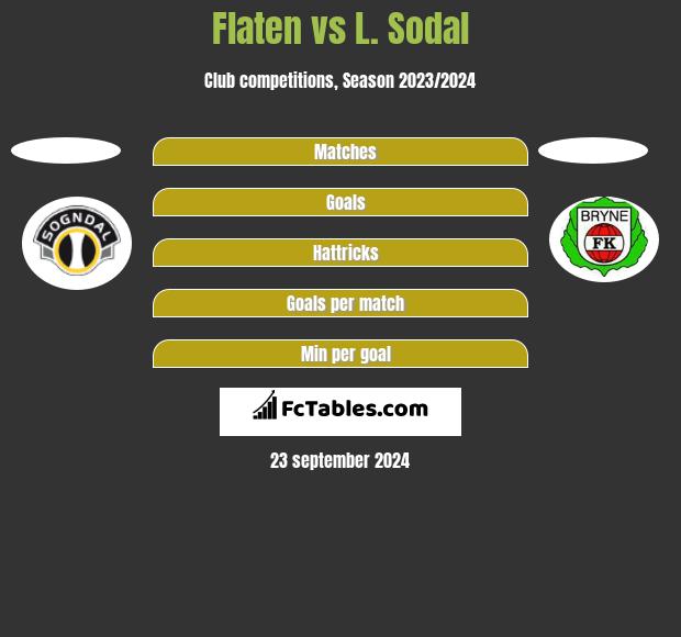 Flaten vs L. Sodal h2h player stats