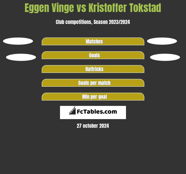 Eggen Vinge vs Kristoffer Tokstad h2h player stats