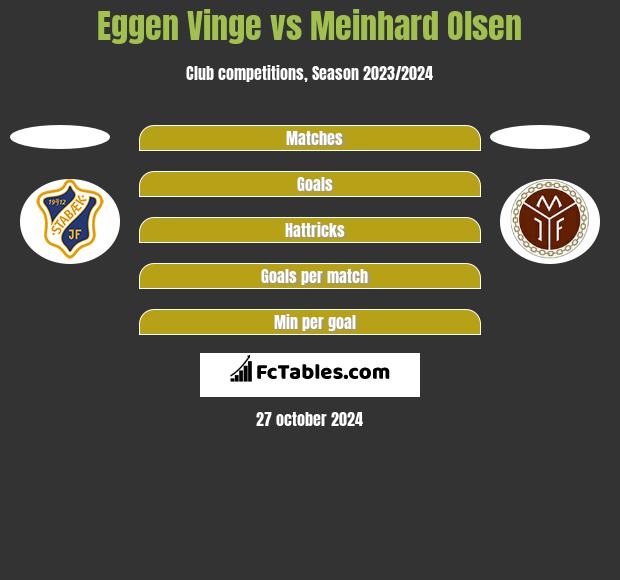 Eggen Vinge vs Meinhard Olsen h2h player stats