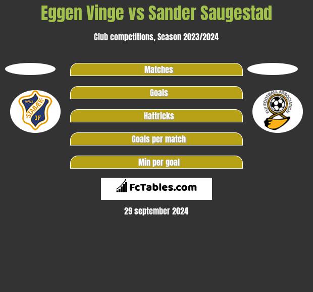 Eggen Vinge vs Sander Saugestad h2h player stats