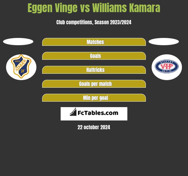 Eggen Vinge vs Williams Kamara h2h player stats