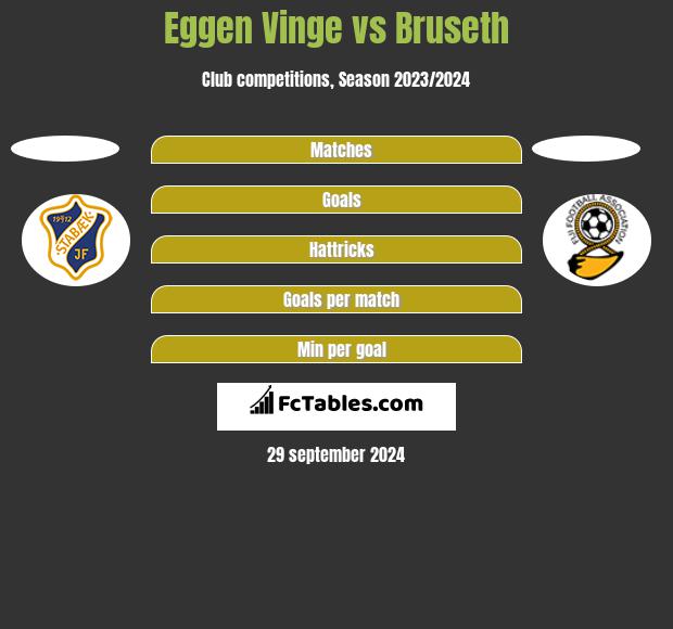 Eggen Vinge vs Bruseth h2h player stats