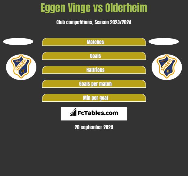 Eggen Vinge vs Olderheim h2h player stats