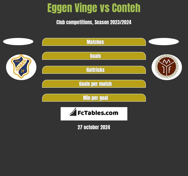 Eggen Vinge vs Conteh h2h player stats