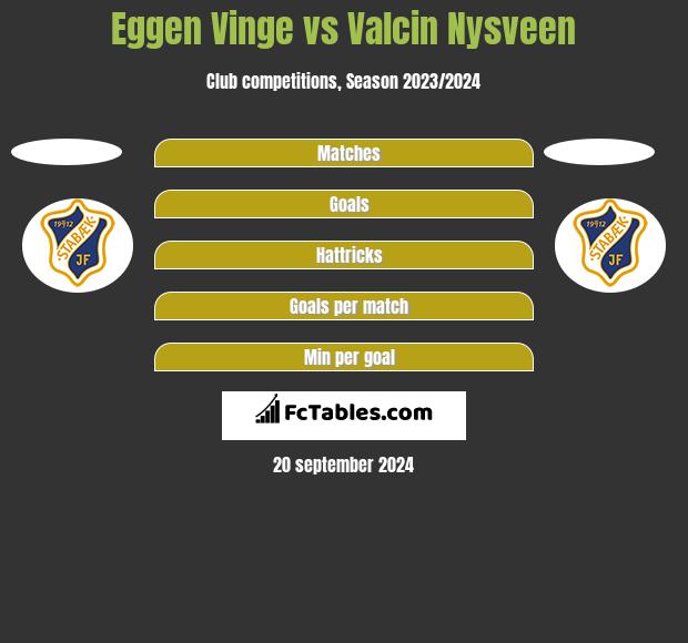 Eggen Vinge vs Valcin Nysveen h2h player stats