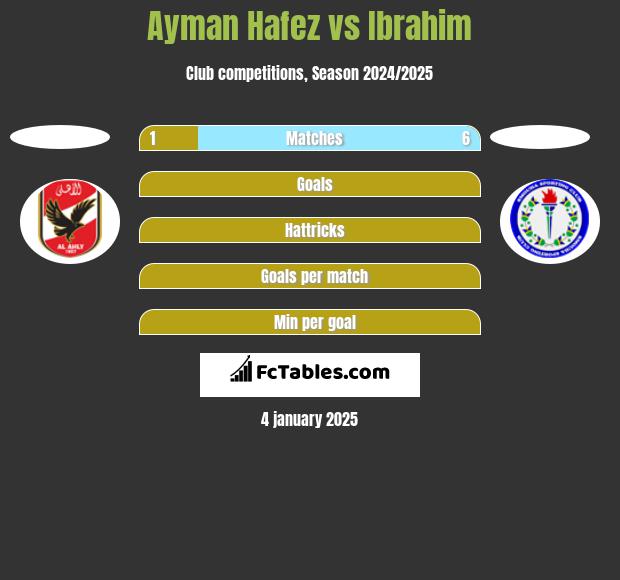 Ayman Hafez vs Ibrahim h2h player stats