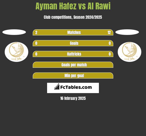 Ayman Hafez vs Al Rawi h2h player stats