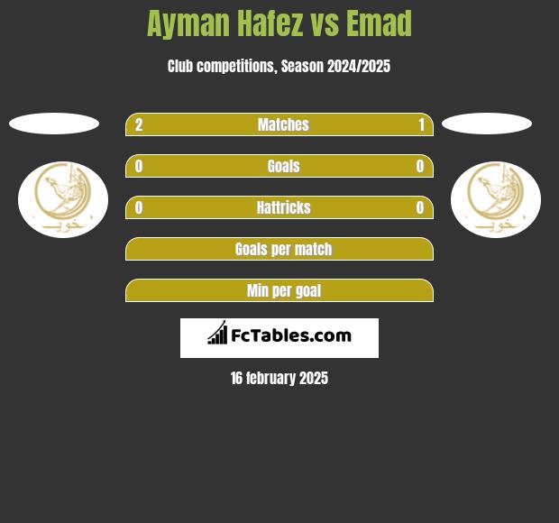 Ayman Hafez vs Emad h2h player stats