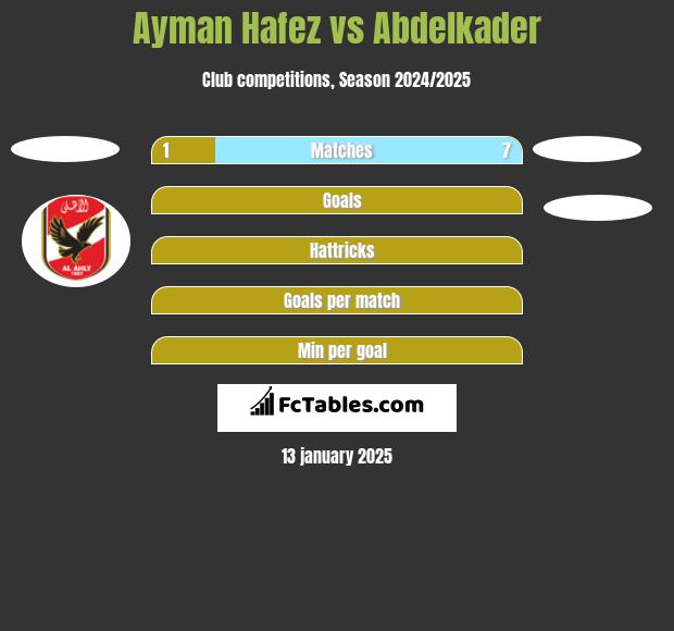 Ayman Hafez vs Abdelkader h2h player stats