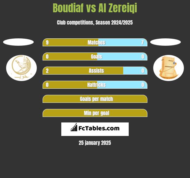 Boudiaf vs Al Zereiqi h2h player stats