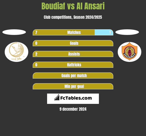 Boudiaf vs Al Ansari h2h player stats