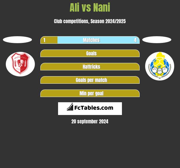 Ali vs Nani h2h player stats