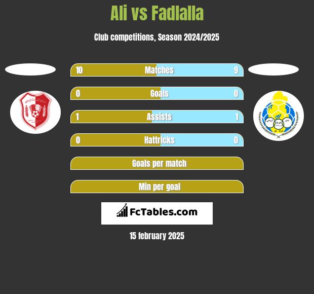 Ali vs Fadlalla h2h player stats