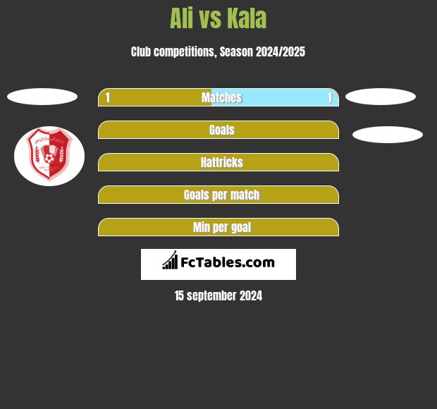 Ali vs Kala h2h player stats