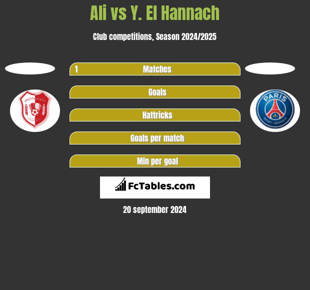 Ali vs Y. El Hannach h2h player stats