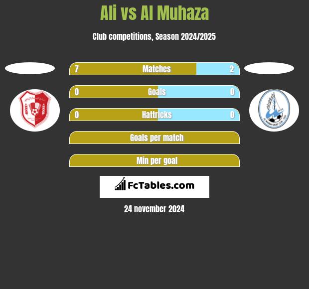 Ali vs Al Muhaza h2h player stats