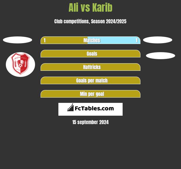 Ali vs Karib h2h player stats