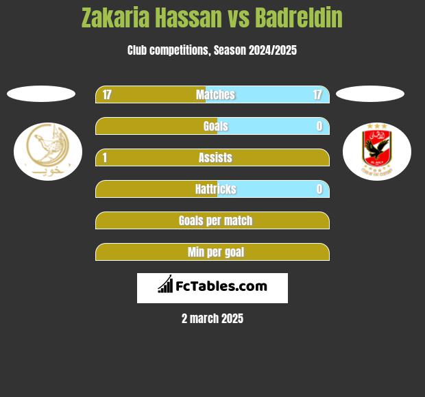 Zakaria Hassan vs Badreldin h2h player stats