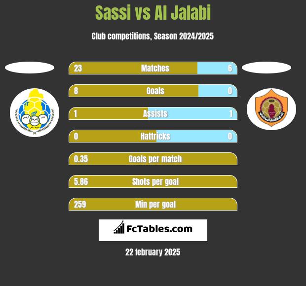 Sassi vs Al Jalabi h2h player stats