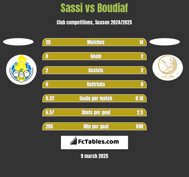 Sassi vs Boudiaf h2h player stats