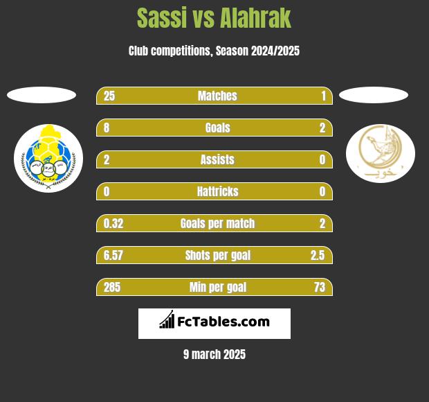 Sassi vs Alahrak h2h player stats