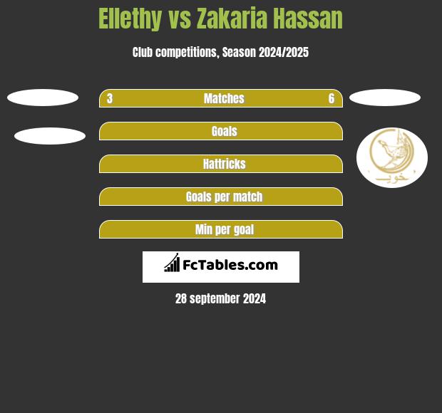 Ellethy vs Zakaria Hassan h2h player stats