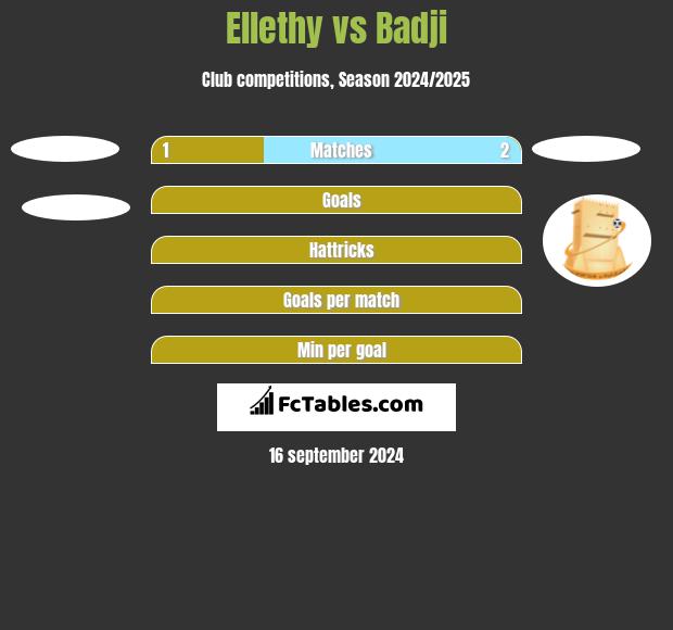 Ellethy vs Badji h2h player stats