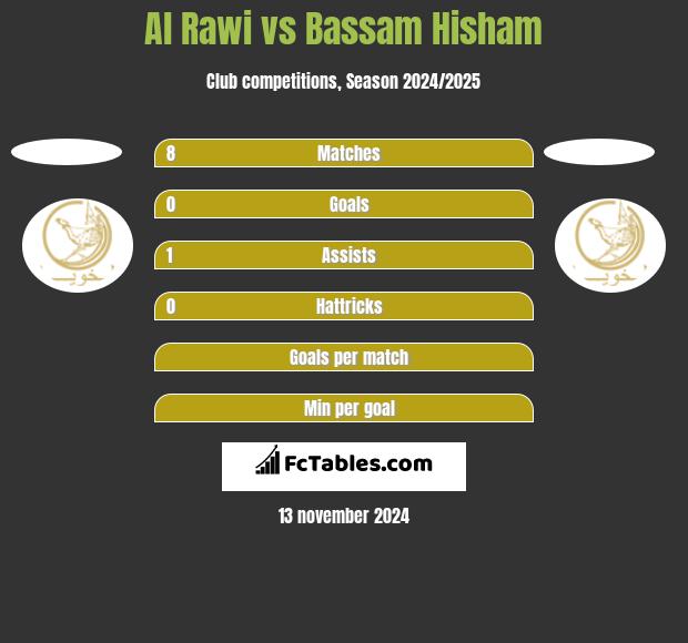 Al Rawi vs Bassam Hisham h2h player stats