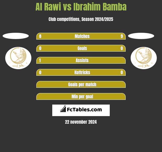 Al Rawi vs Ibrahim Bamba h2h player stats