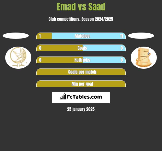 Emad vs Saad h2h player stats