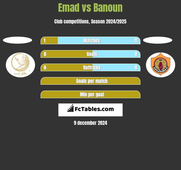 Emad vs Banoun h2h player stats