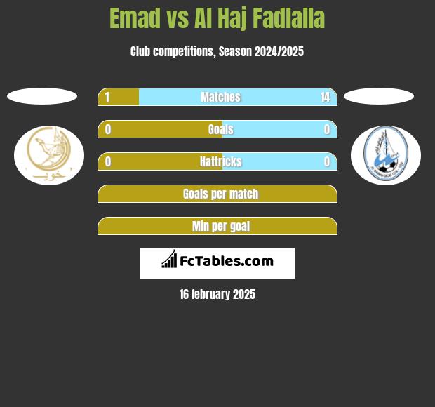 Emad vs Al Haj Fadlalla h2h player stats