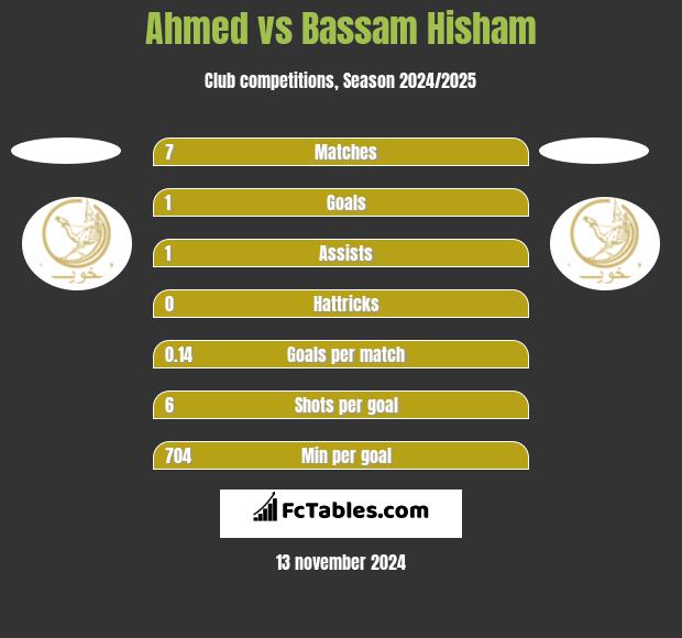 Ahmed vs Bassam Hisham h2h player stats