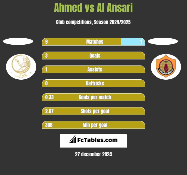 Ahmed vs Al Ansari h2h player stats