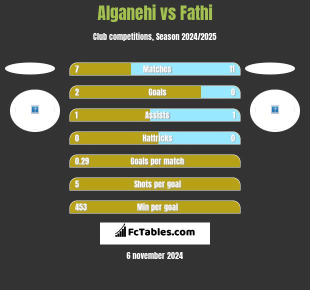 Alganehi vs Fathi h2h player stats