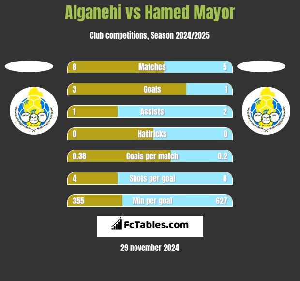 Alganehi vs Hamed Mayor h2h player stats