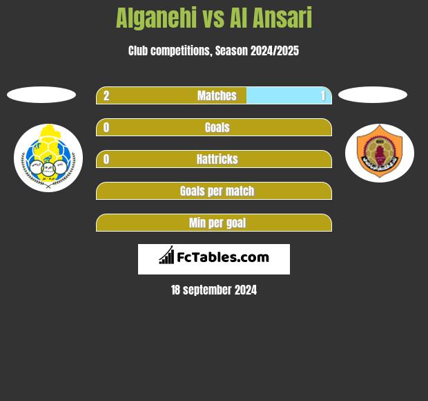 Alganehi vs Al Ansari h2h player stats