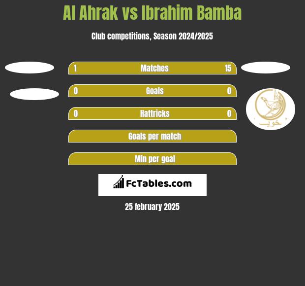 Al Ahrak vs Ibrahim Bamba h2h player stats