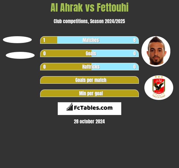 Al Ahrak vs Fettouhi h2h player stats