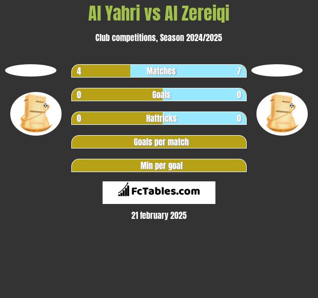 Al Yahri vs Al Zereiqi h2h player stats