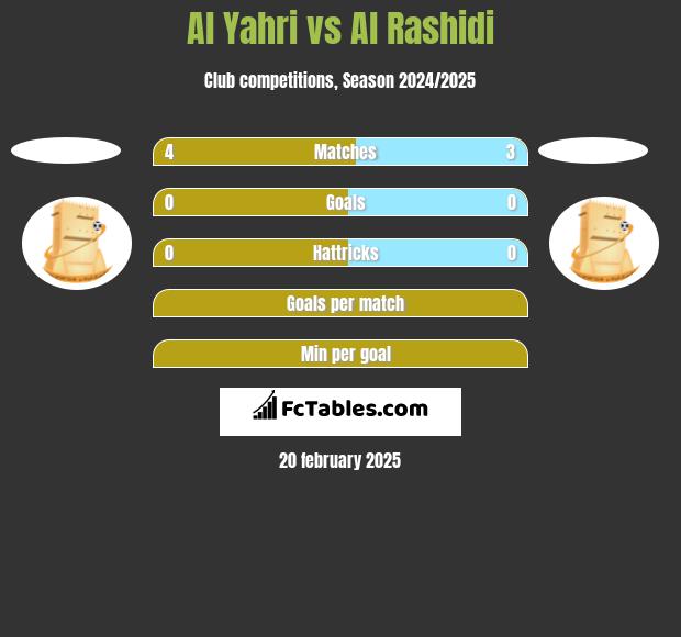 Al Yahri vs Al Rashidi h2h player stats