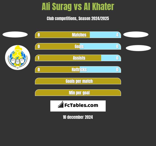 Ali Surag vs Al Khater h2h player stats