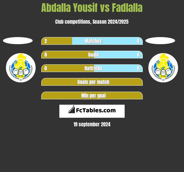 Abdalla Yousif vs Fadlalla h2h player stats