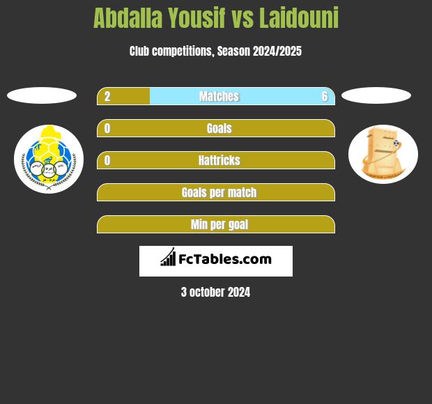 Abdalla Yousif vs Laidouni h2h player stats