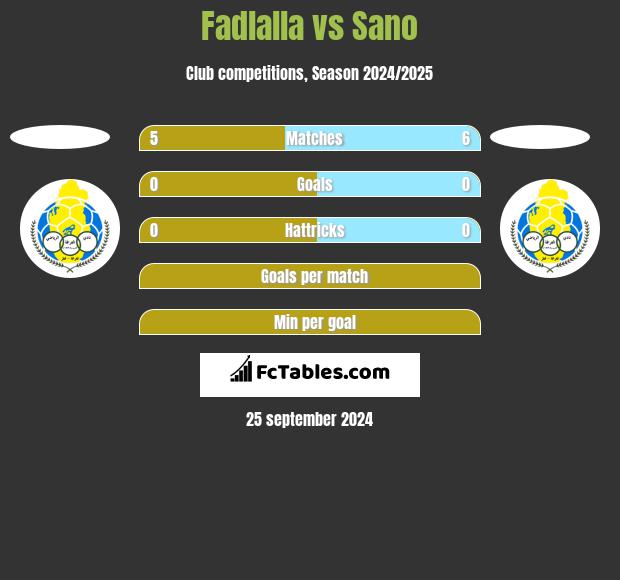 Fadlalla vs Sano h2h player stats