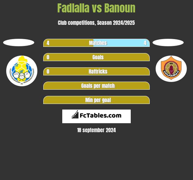 Fadlalla vs Banoun h2h player stats