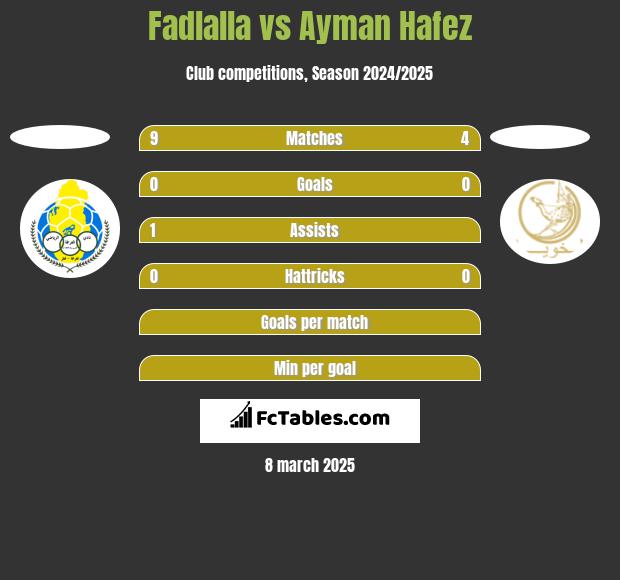 Fadlalla vs Ayman Hafez h2h player stats