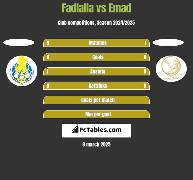 Fadlalla vs Emad h2h player stats